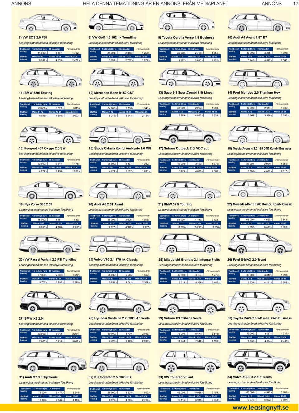 565:- 11) BMW 320i Touring 12) Mercedes-Benz B150 CST 13) Saab 9-3 SportCombi 1.8t Linear 14) Ford Mondeo 2.