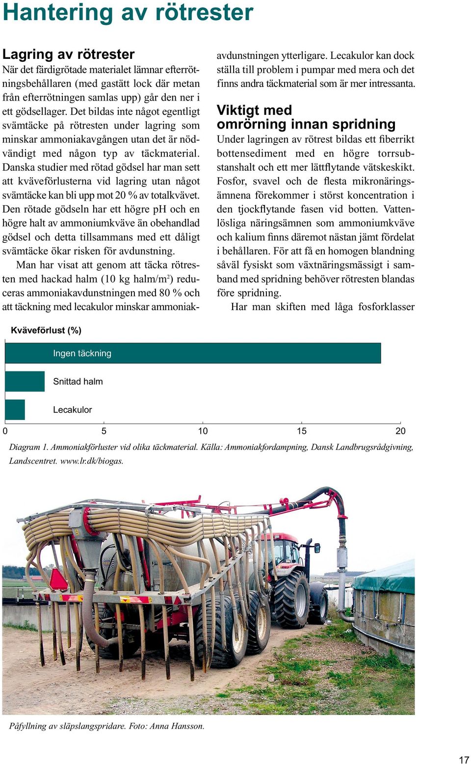 Danska studier med rötad gödsel har man sett att kväveförlusterna vid lagring utan något svämtäcke kan bli upp mot 20 % av totalkvävet.