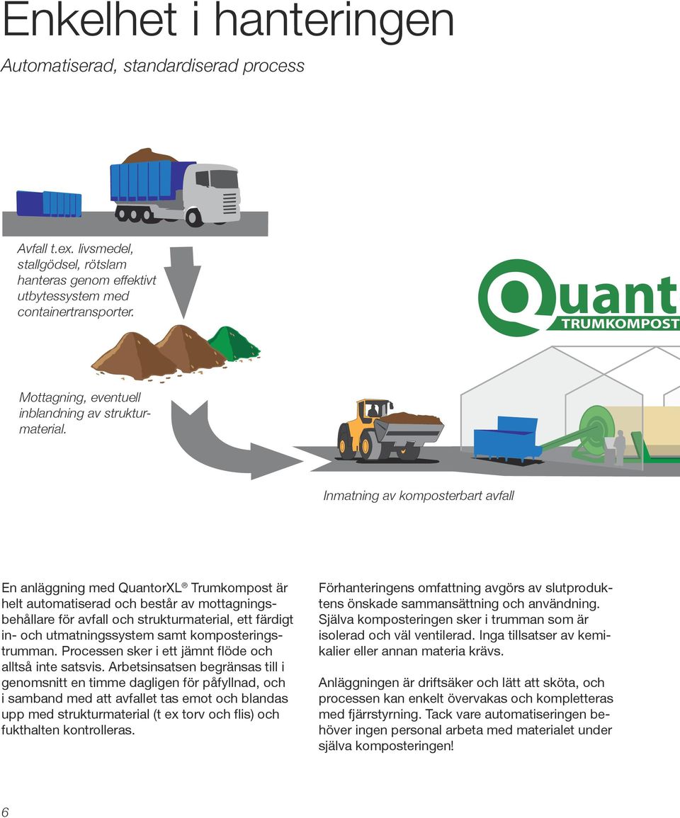 Inmatning av komposterbart avfall En anläggning med QuantorXL Trumkompost är helt automatiserad och består av mottagningsbehållare för avfall och strukturmaterial, ett färdigt in- och
