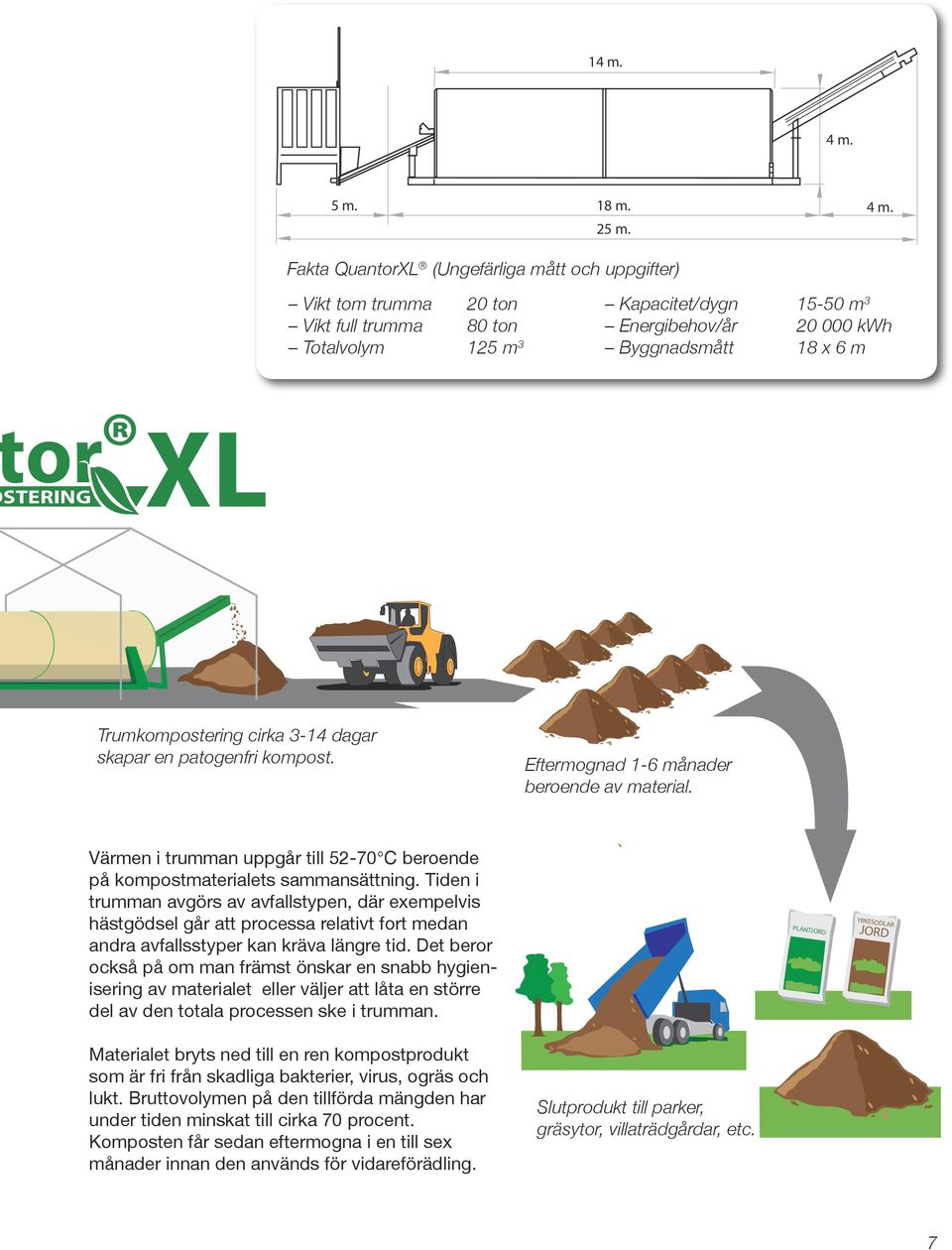 Fakta QuantorXL (Ungefärliga mått och uppgifter) Vikt tom trumma 20 ton Vikt full trumma 80 ton Totalvolym 125 m 3 Kapacitet/dygn 15-50 m 3 Energibehov/år 20 000 kwh Byggnadsmått 18 x 6 m STERING or