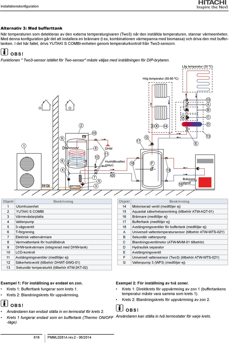 I det här fallet, drivs YUTAKI S COMBI-enheten genom temperaturkontroll från Two3-sensorn. Funktionen " Two3-sensor istället för Two-sensor" måste väljas med inställningen för DIP-brytaren.