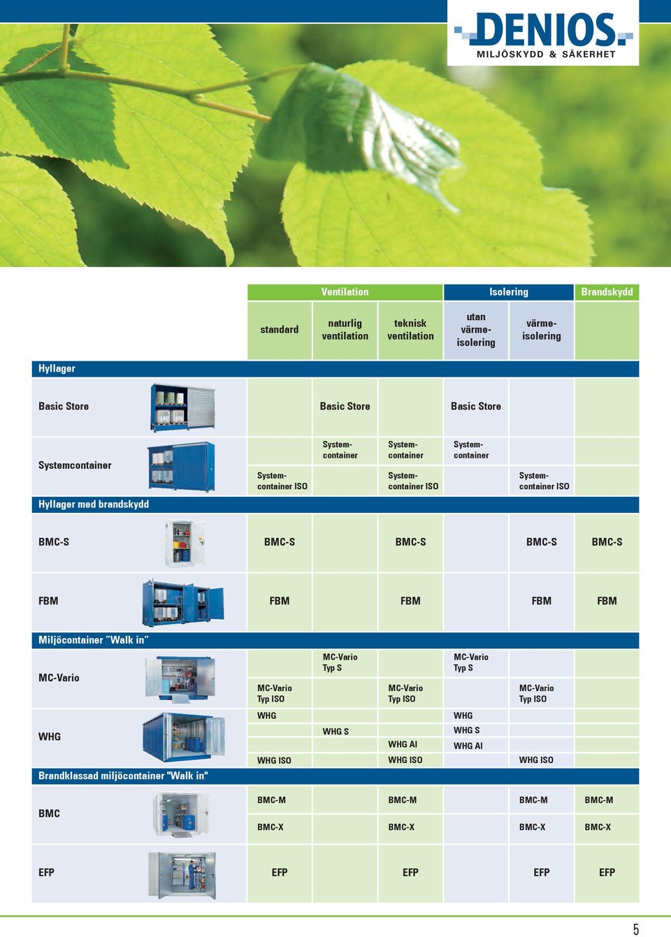 brandskydd BMC-S BMC-S BMC-S BMC-S BMC-S FBM FBM FBM FBM FBM Miljöcontainer Walk in MC-Vario MC-Vario Typ ISO MC-Vario Typ S MC-Vario Typ ISO MC-Vario Typ S MC-Vario