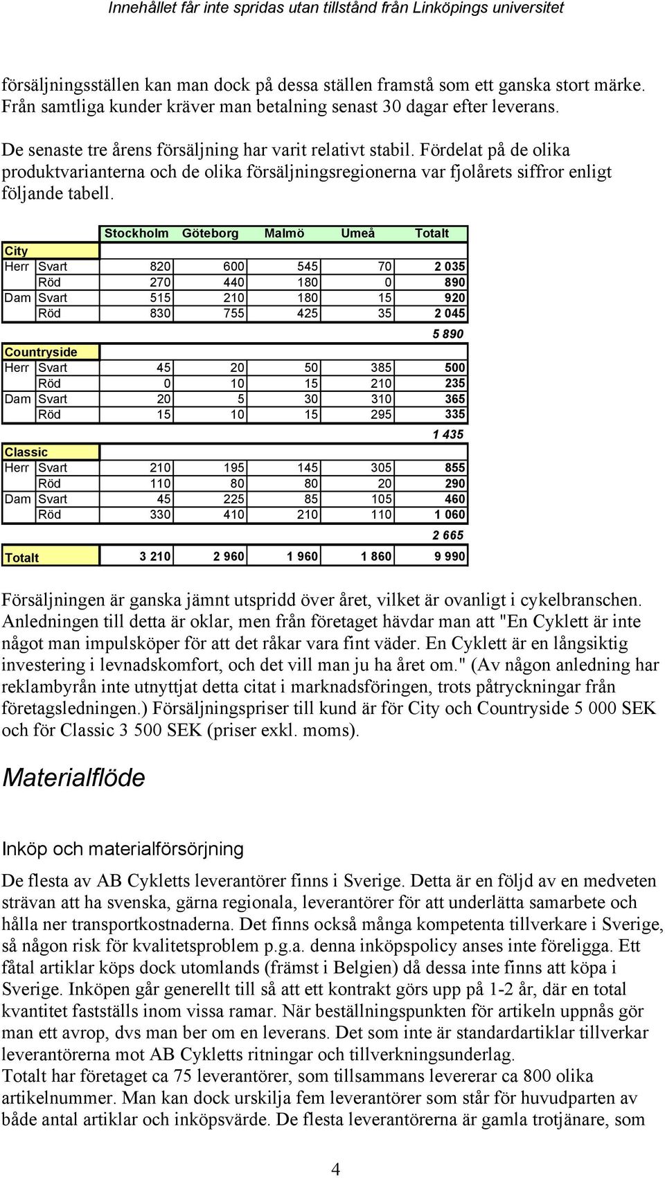 Stockholm Göteborg Malmö Umeå Totalt City Herr Svart 820 600 545 70 2 035 Röd 270 440 180 0 890 Dam Svart 515 210 180 15 920 Röd 830 755 425 35 2 045 5 890 Countryside Herr Svart 45 20 50 385 500 Röd