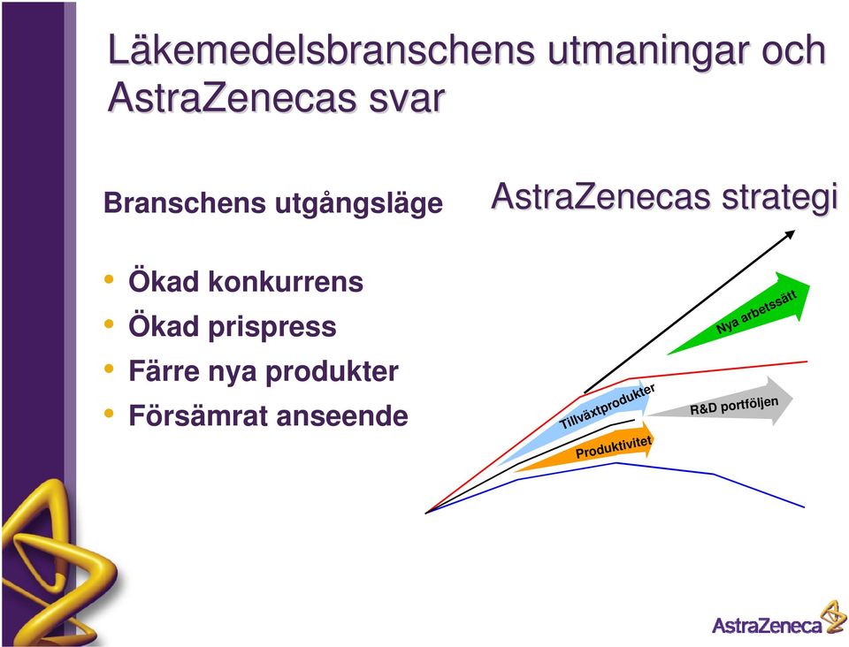 konkurrens Ökad prispress Färre nya produkter Försämrat