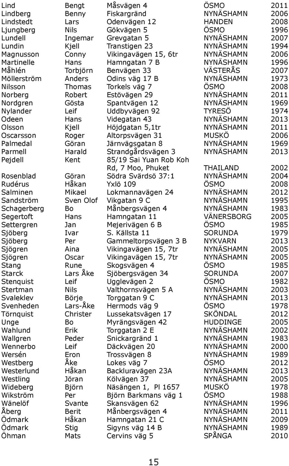 väg 17 B NYNÄSHAMN 1973 Nilsson Thomas Torkels väg 7 ÖSMO 2008 Norberg Robert Estövägen 29 NYNÄSHAMN 2011 Nordgren Gösta Spantvägen 12 NYNÄSHAMN 1969 Nylander Leif Uddbyvägen 92 TYRESÖ 1974 Odeen