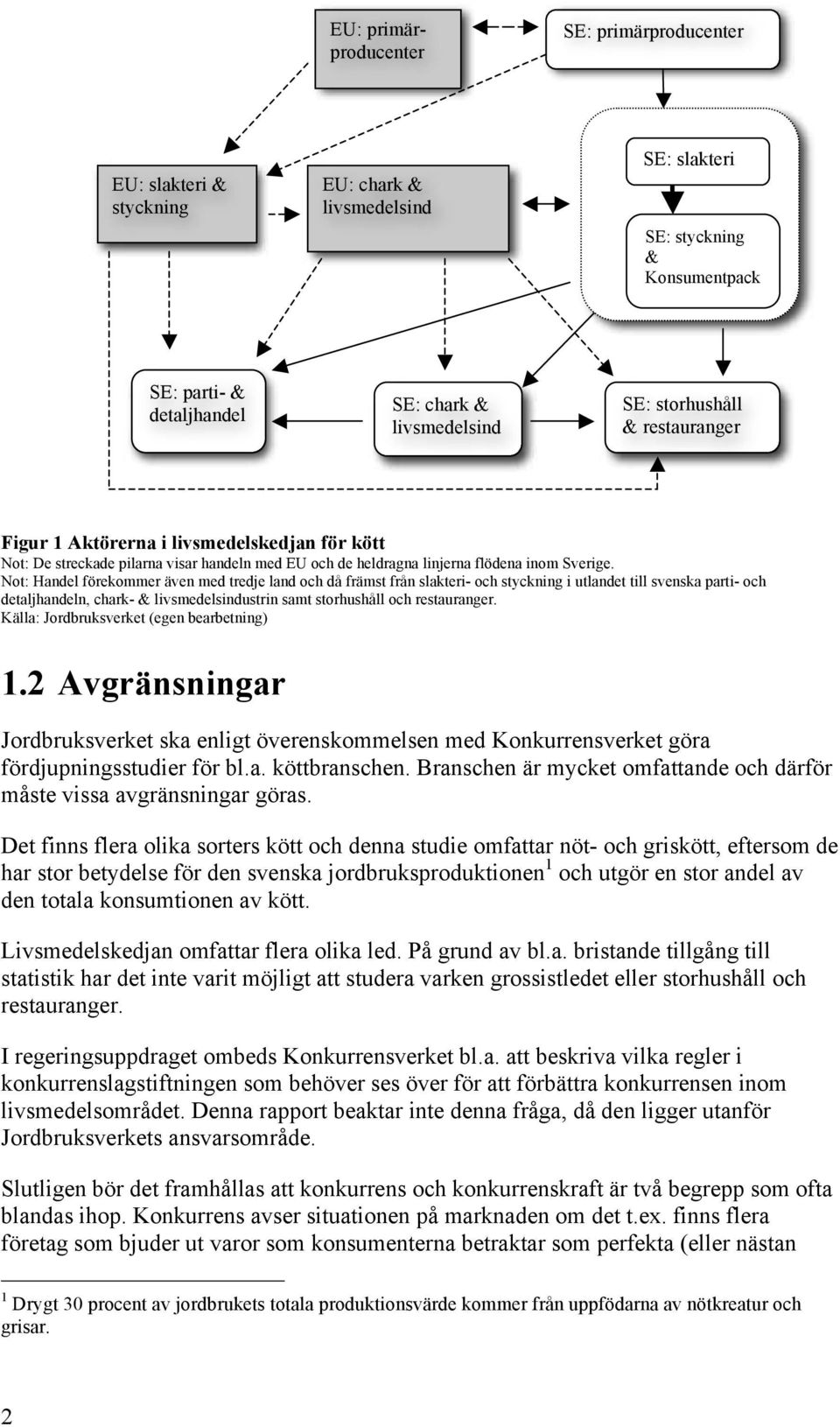 Not: Handel förekommer även med tredje land och då främst från slakteri- och styckning i utlandet till svenska parti- och detaljhandeln, chark- & livsmedelsindustrin samt storhushåll och restauranger.