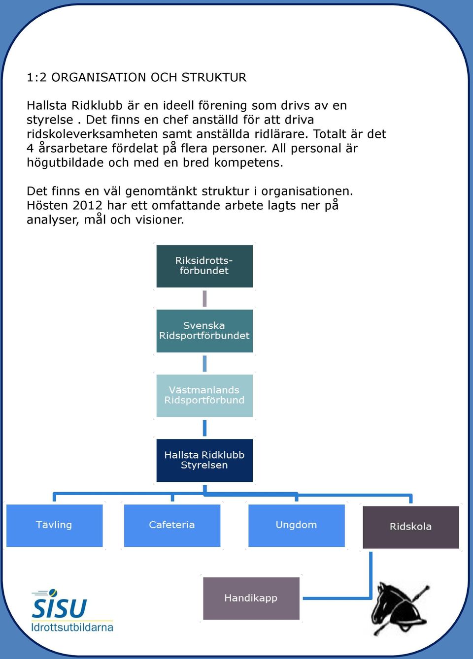 Totalt är det 4 årsarbetare fördelat på flera personer.