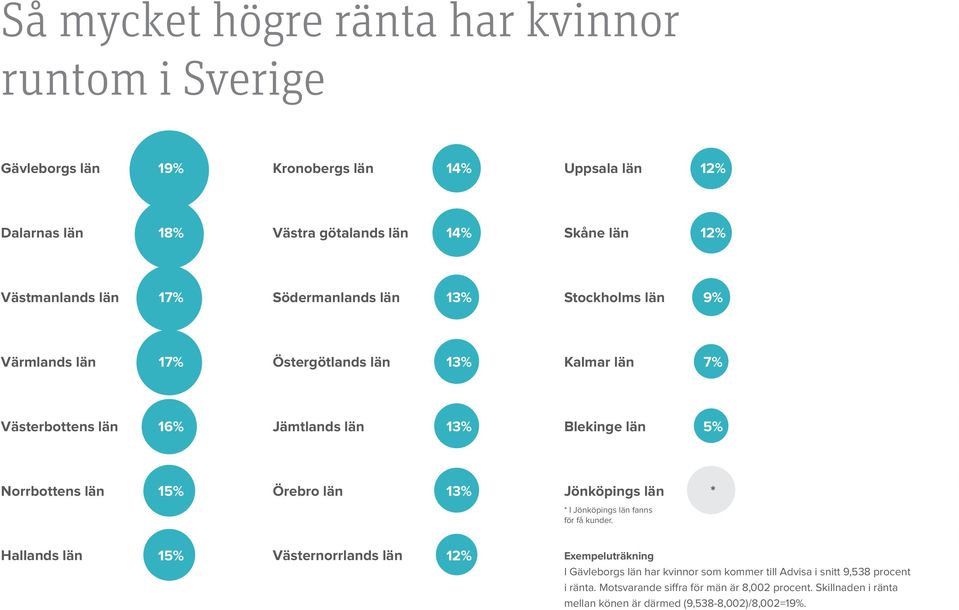 Norrbottens län 1 Örebro län 1 Jönköpings län * * I Jönköpings län fanns för få kunder.