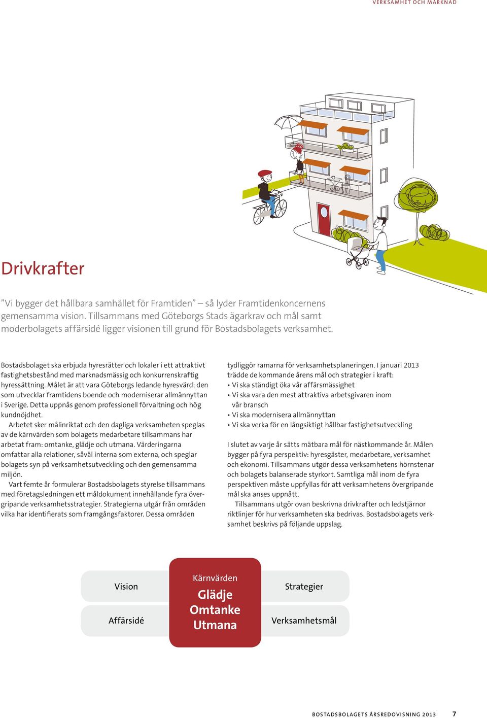 Bostadsbolaget ska erbjuda hyresrätter och lokaler i ett attraktivt fastighetsbestånd med marknadsmässig och konkurrenskraftig hyressättning.