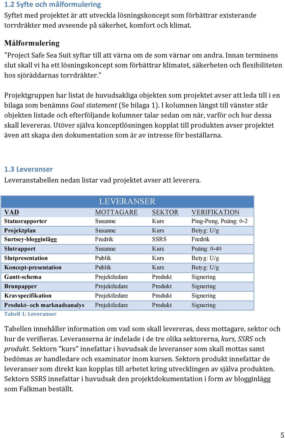 Innan terminens slut skall vi ha ett lösningskoncept som förbättrar klimatet, säkerheten och flexibiliteten hos sjöräddarnas torrdräkter.