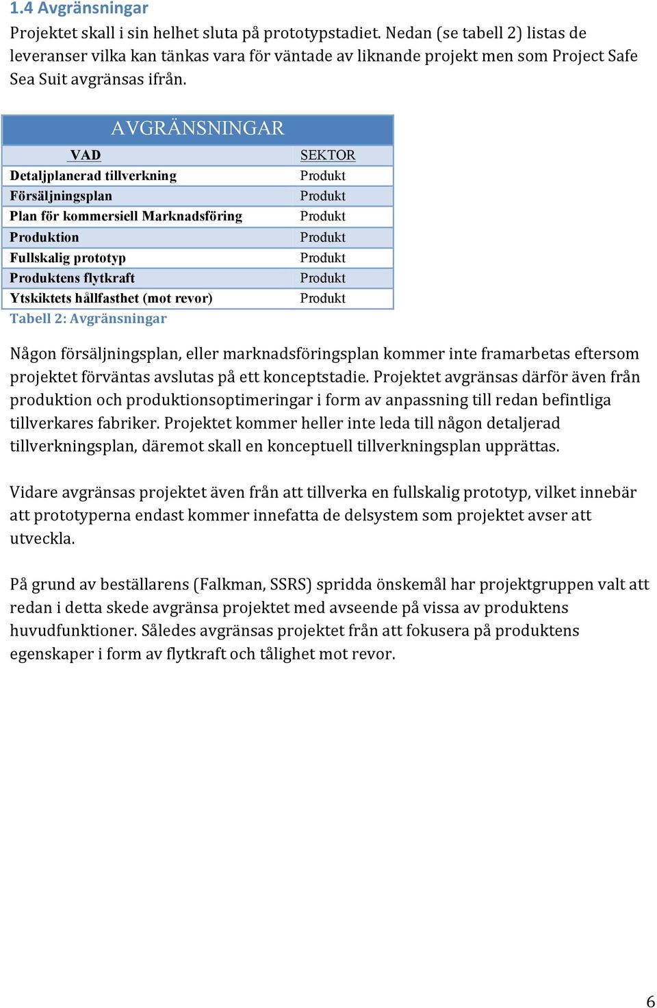 AVGRÄNSNINGAR VAD Detaljplanerad tillverkning Försäljningsplan Plan för kommersiell Marknadsföring Produktion Fullskalig prototyp Produktens flytkraft Ytskiktets hållfasthet (mot revor) Tabell 2: