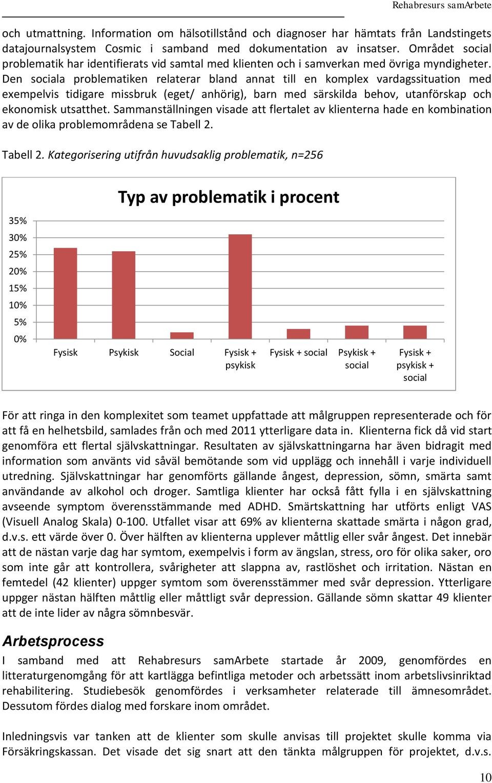 Den sociala problematiken relaterar bland annat till en komplex vardagssituation med exempelvis tidigare missbruk (eget/ anhörig), barn med särskilda behov, utanförskap och ekonomisk utsatthet.