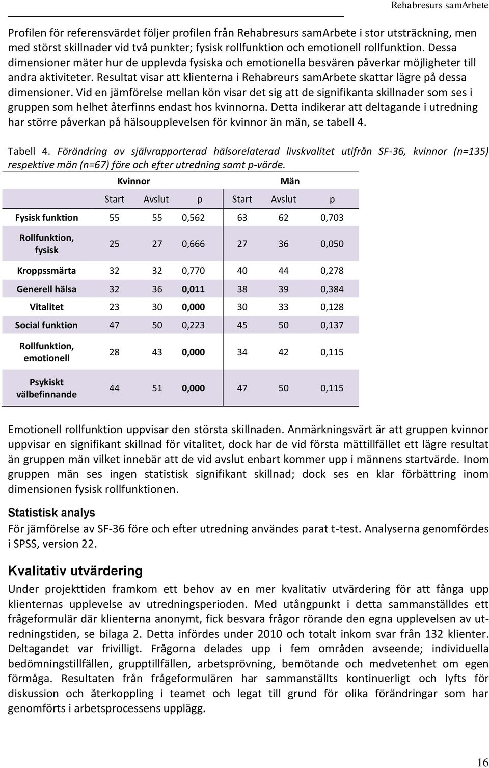 Resultat visar att klienterna i Rehabreurs samarbete skattar lägre på dessa dimensioner.