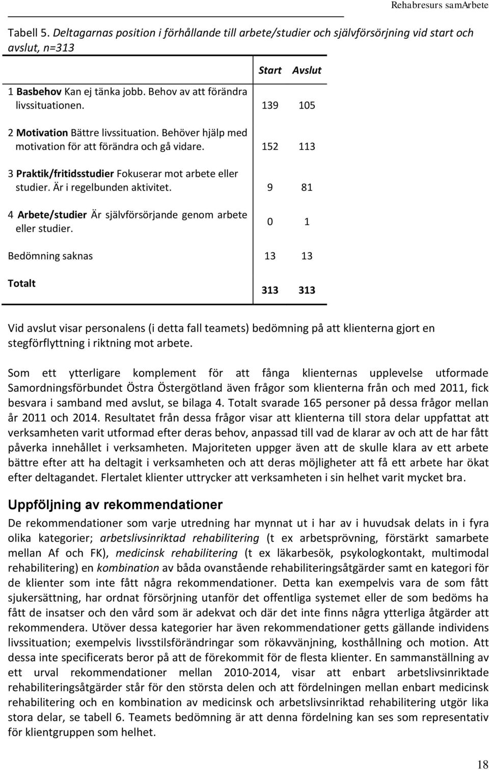 9 81 4 Arbete/studier Är självförsörjande genom arbete eller studier.