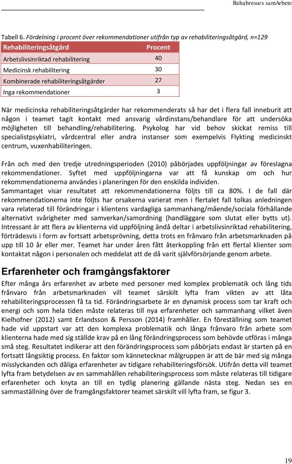 rehabiliteringsåtgärder 27 Inga rekommendationer 3 När medicinska rehabiliteringsåtgärder har rekommenderats så har det i flera fall inneburit att någon i teamet tagit kontakt med ansvarig