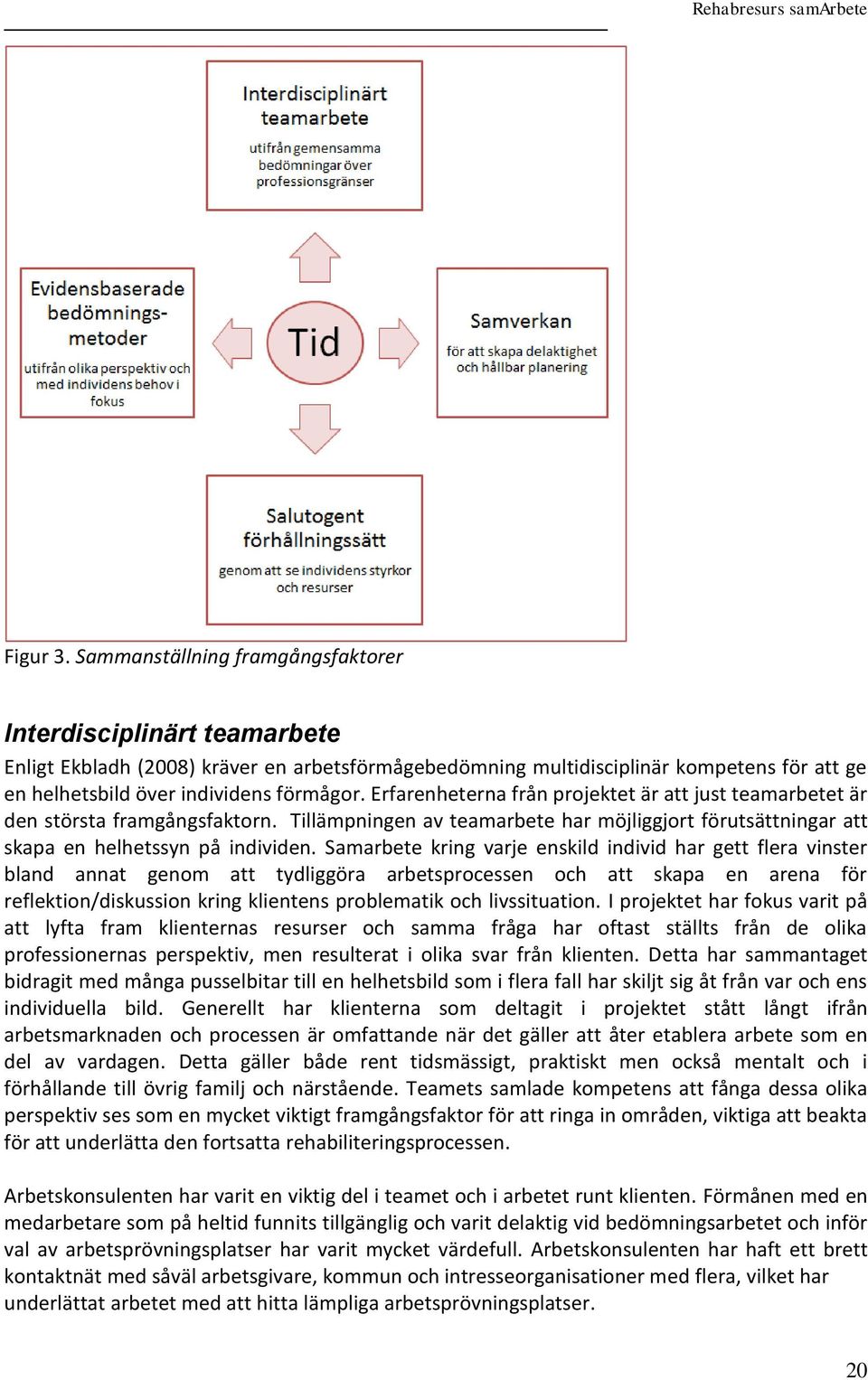 Erfarenheterna från projektet är att just teamarbetet är den största framgångsfaktorn. Tillämpningen av teamarbete har möjliggjort förutsättningar att skapa en helhetssyn på individen.