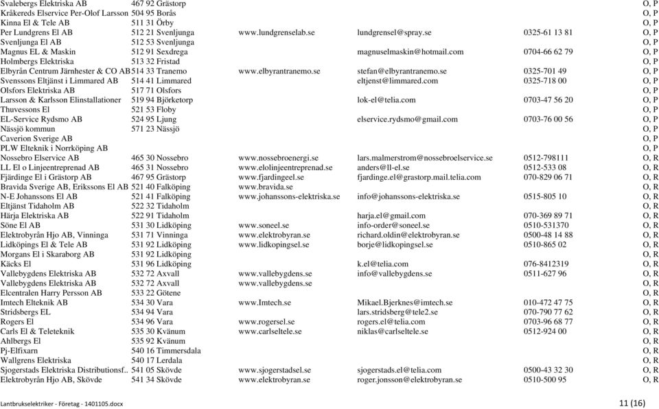 com 0704-66 62 79 O, P Holmbergs Elektriska 513 32 Fristad O, P Elbyrån Centrum Järnhester & CO AB 514 33 Tranemo www.elbyrantranemo.se stefan@elbyrantranemo.
