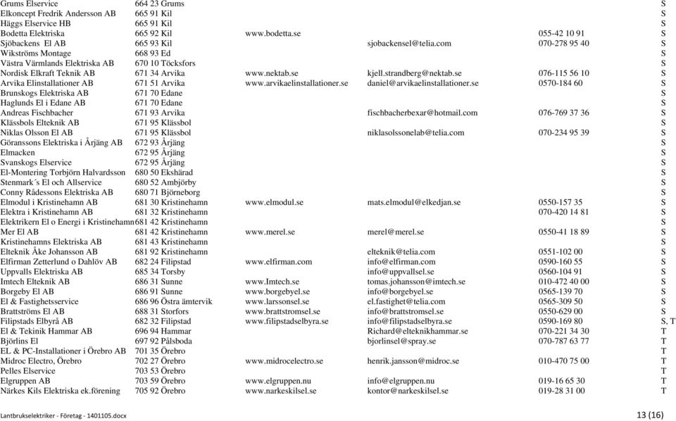 com 070-278 95 40 S Wikströms Montage 668 93 Ed S Västra Värmlands Elektriska AB 670 10 Töcksfors S Nordisk Elkraft Teknik AB 671 34 Arvika www.nektab.se kjell.strandberg@nektab.
