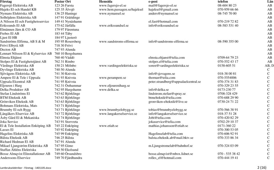 se 08-745 70 00 AB Solhöjdens Elektriska AB 147 91 Gräödinge AB A Nilsson El och Fastighetsservice 149 41 Nynäshamn el.fast@hotmail.com 070-219 72 82 AB Erikssunds El AB 175 62 Järfälla www.