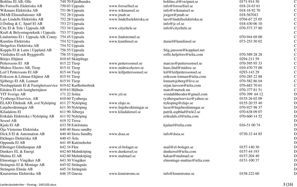 se 018-567043 C Lars Lindells Elektriska AB 752 28 Uppsala www.lindellselektriska.se lars@lindellselektriska.se 0704-67 25 05 C J.Östling & C. Sparf El AB 753 23 Uppsala info@jc-el.