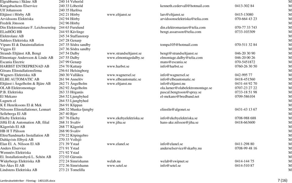 Leichssenring 244 63 Furulund din.elektromastare@telia.com 070-77 33 743 M ELinHÖG HB 244 93 Kävlinge bengt.assarsson@telia.