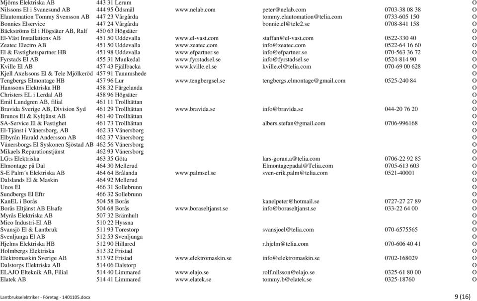 com staffan@el-vast.com 0522-330 40 O Zeatec Electro AB 451 50 Uddevalla www.zeatec.com info@zeatec.com 0522-64 16 60 O El & Fastighetspartner HB 451 98 Uddevalla www.efpartner.se info@efpartner.