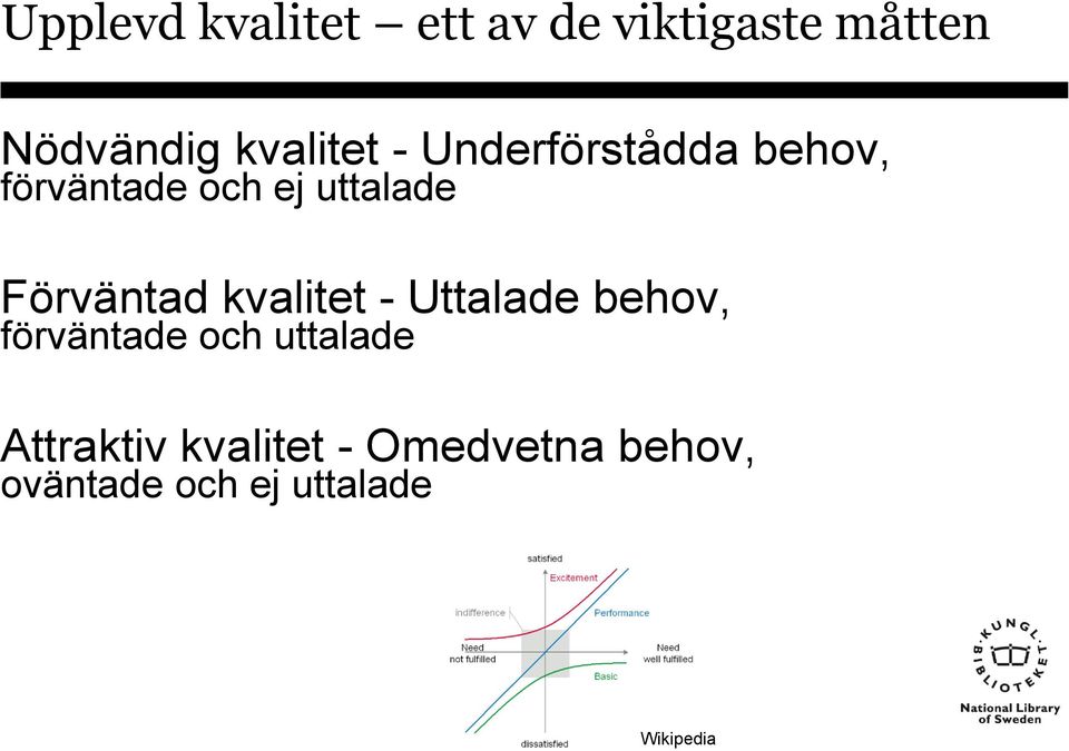 Förväntad kvalitet - Uttalade behov, förväntade och uttalade