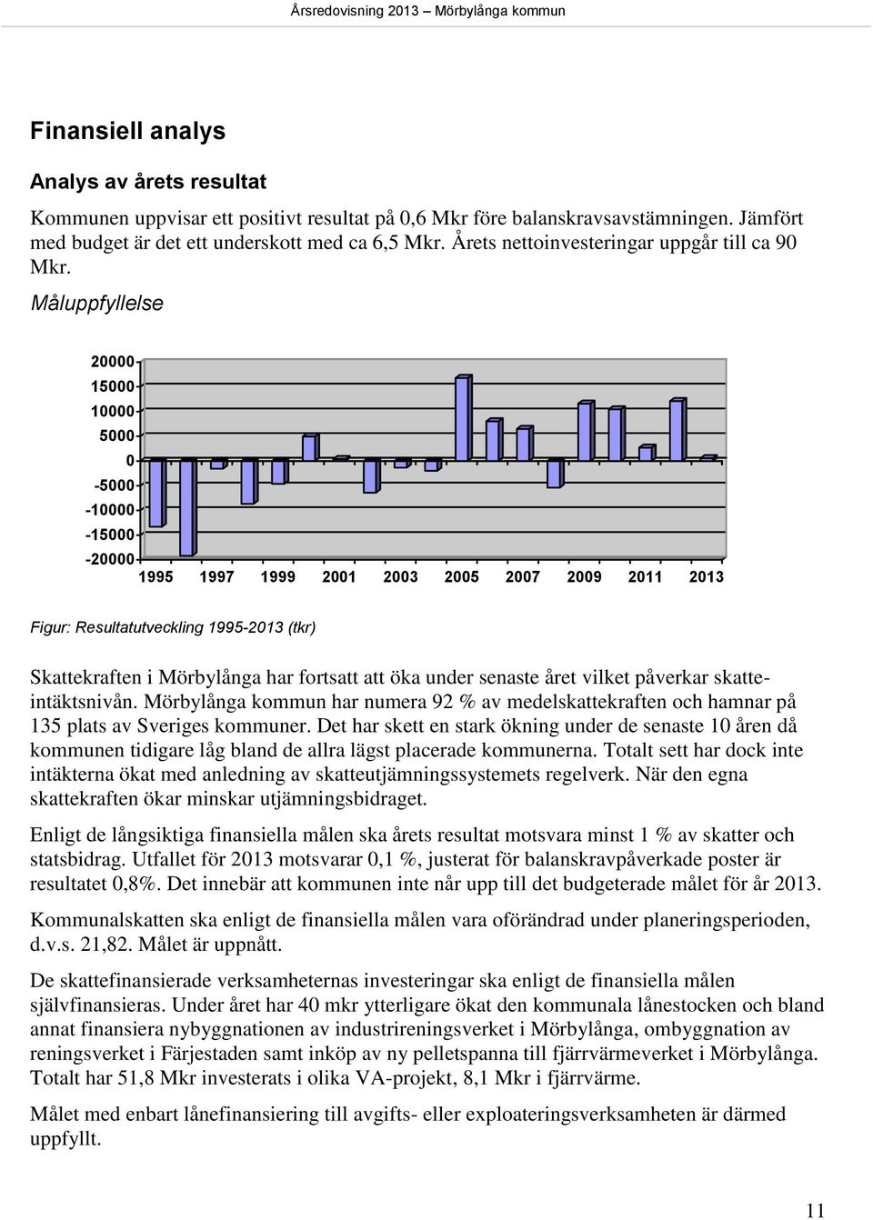 Måluppfyllelse 20000 15000 10000 5000 0-5000 -10000-15000 -20000 1995 1997 1999 2001 2003 2005 2007 2009 2011 2013 Figur: Resultatutveckling 1995-2013 (tkr) Skattekraften i Mörbylånga har fortsatt