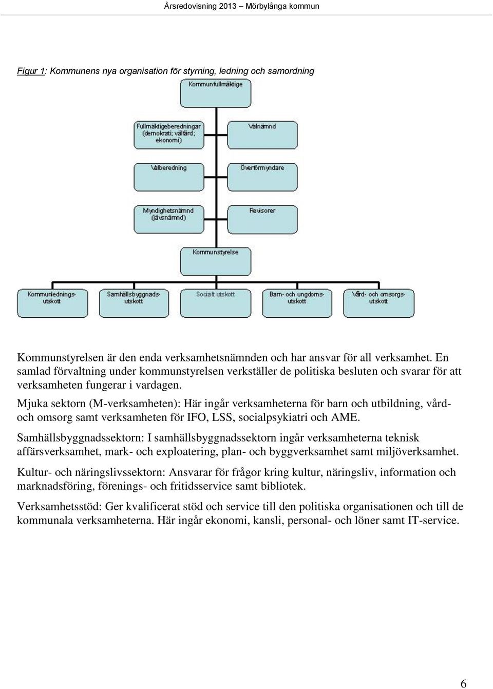 Mjuka sektorn (M-verksamheten): Här ingår verksamheterna för barn och utbildning, vårdoch omsorg samt verksamheten för IFO, LSS, socialpsykiatri och AME.