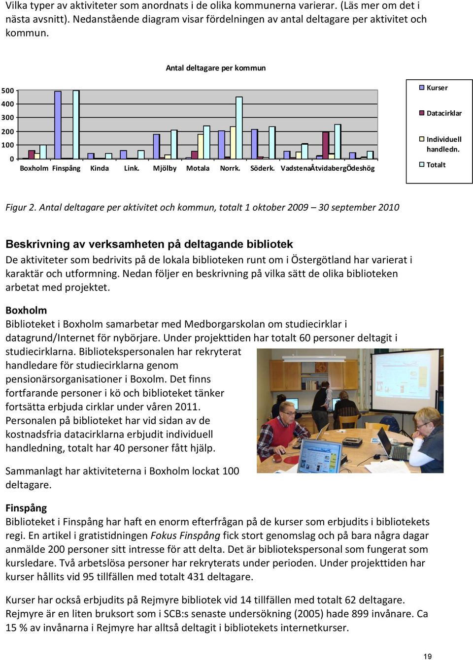 Antal deltagare per aktivitet och kommun, totalt 1 oktober 2009 30 september 2010 Beskrivning av verksamheten på deltagande bibliotek De aktiviteter som bedrivits på de lokala biblioteken runt om i