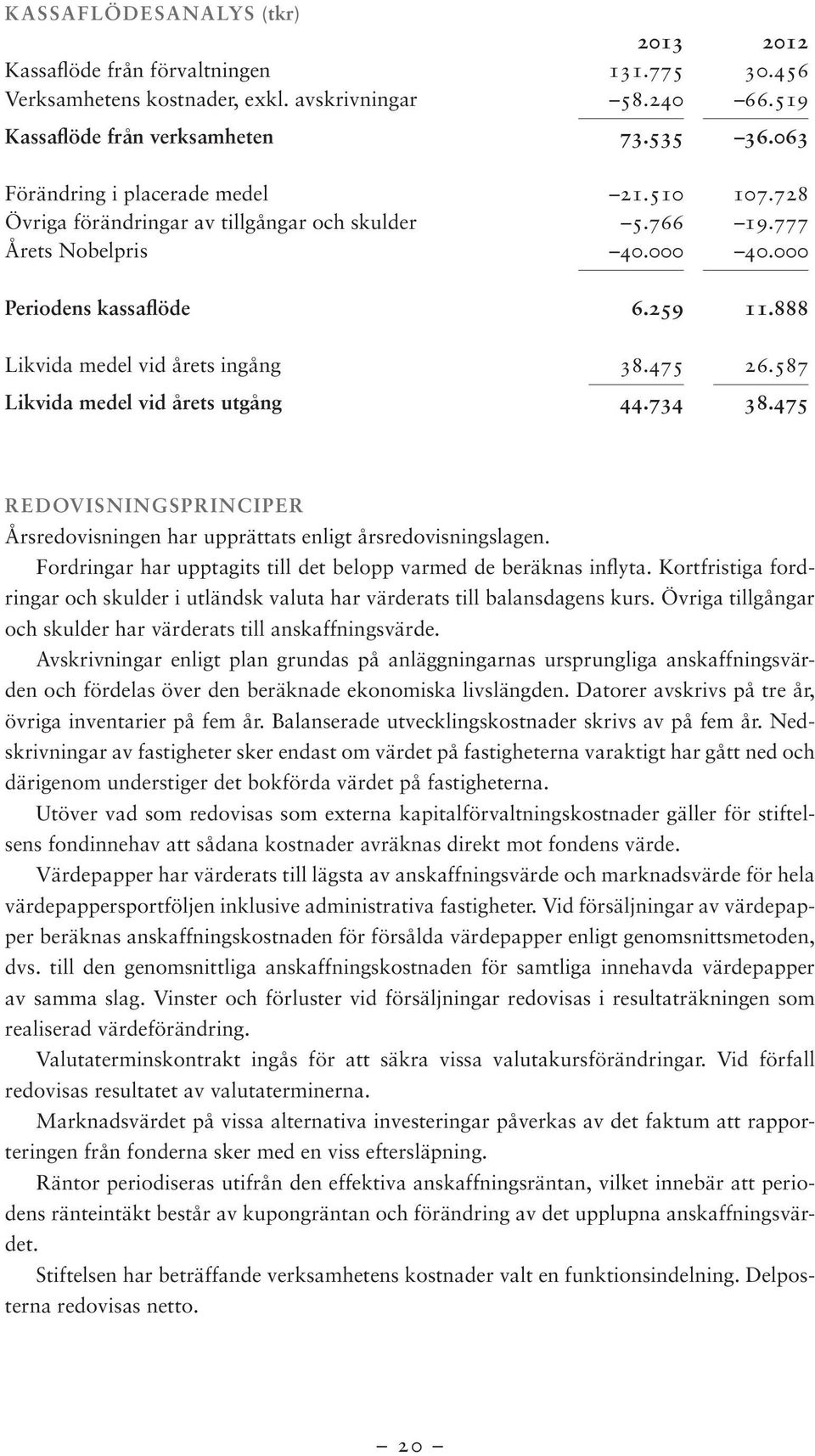 888 Likvida medel vid årets ingång 38.475 26.587 Likvida medel vid årets utgång 44.734 38.475 REDOVISNINGSPRINCIPER Årsredovisningen har upprättats enligt årsredovisningslagen.