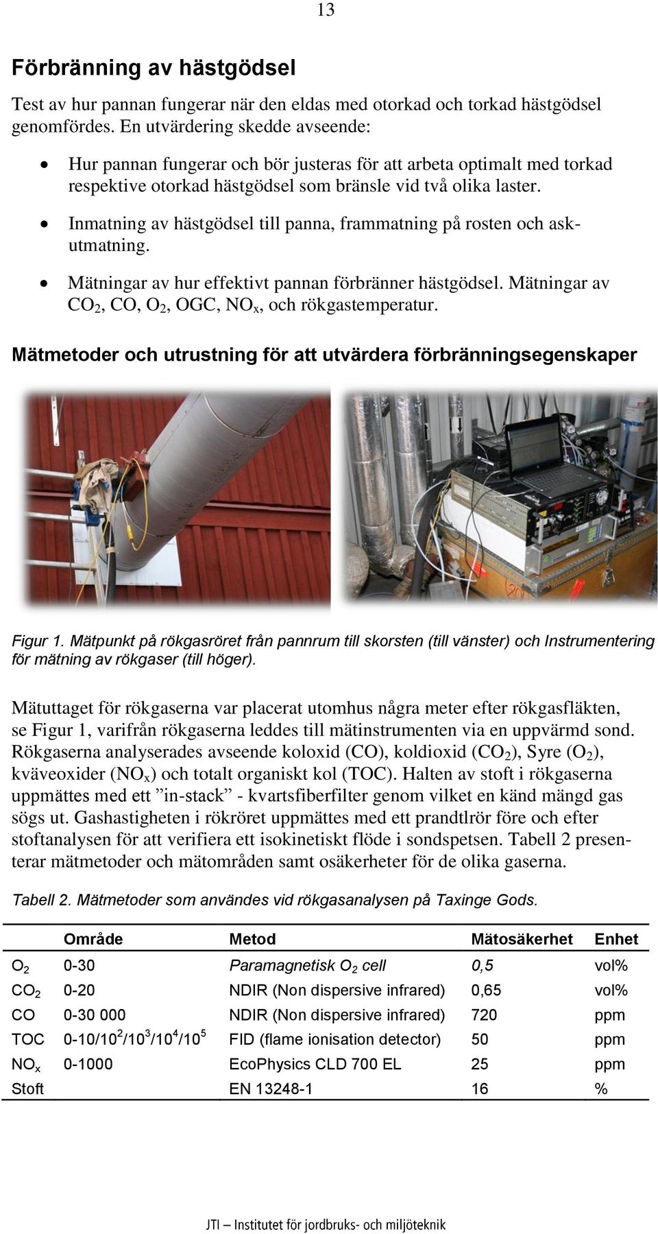 Inmatning av hästgödsel till panna, frammatning på rosten och askutmatning. Mätningar av hur effektivt pannan förbränner hästgödsel. Mätningar av CO 2, CO, O 2, OGC, NO x, och rökgastemperatur.