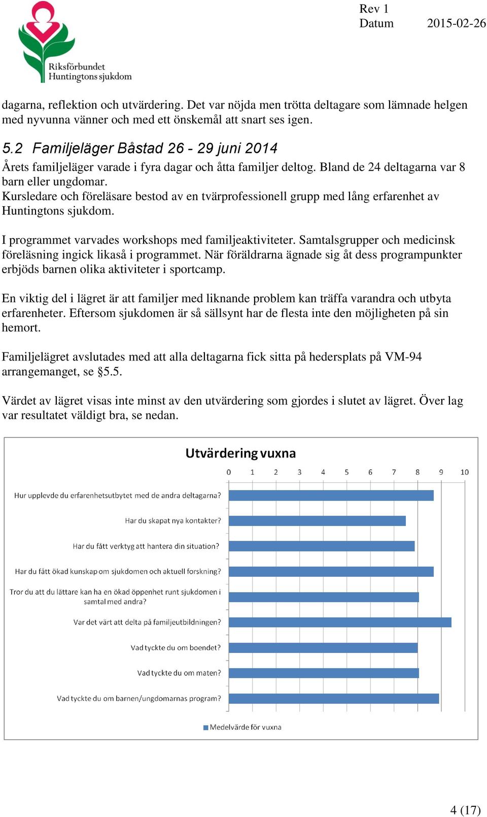 Kursledare och föreläsare bestod av en tvärprofessionell grupp med lång erfarenhet av Huntingtons sjukdom. I programmet varvades workshops med familjeaktiviteter.