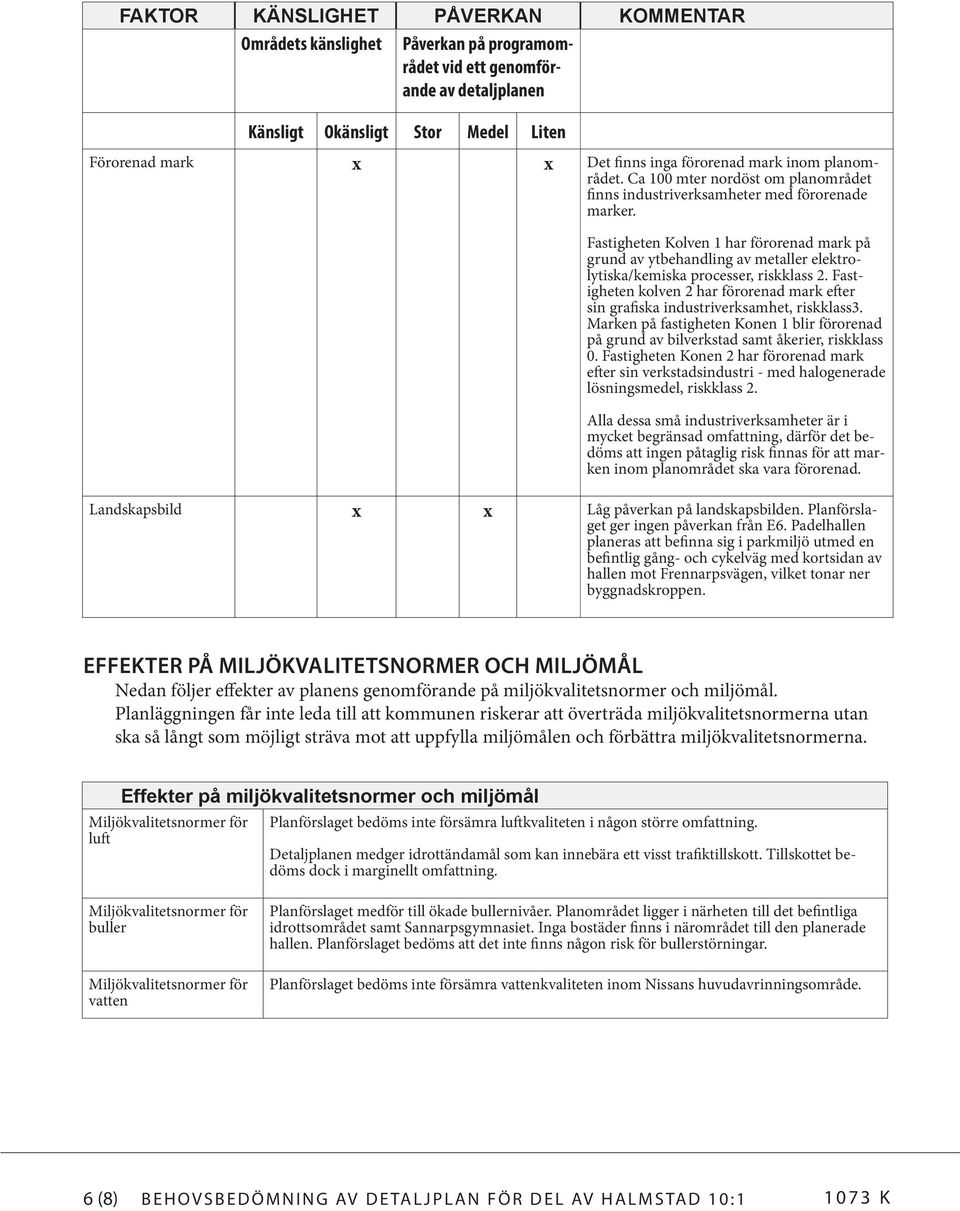 Fastigheten Kolven 1 har förorenad mark på grund av ytbehandling av metaller elektrolytiska/kemiska processer, riskklass 2.