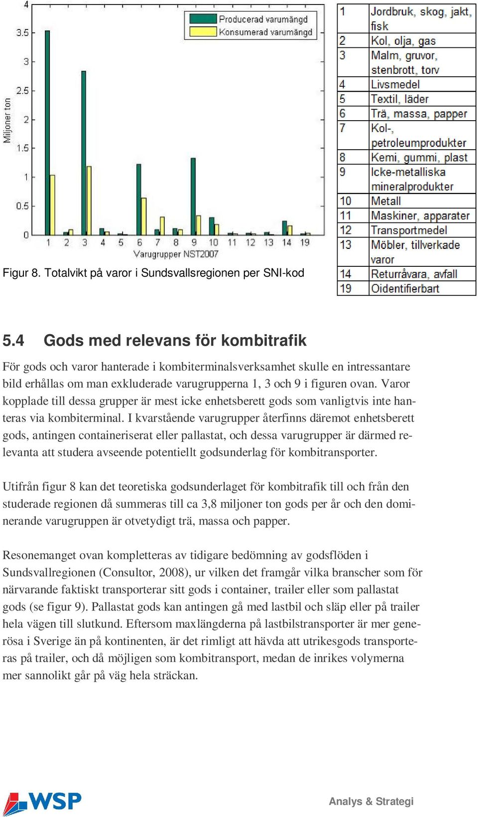 Varor kopplade till dessa grupper är mest icke enhetsberett gods som vanligtvis inte hanteras via kombiterminal.