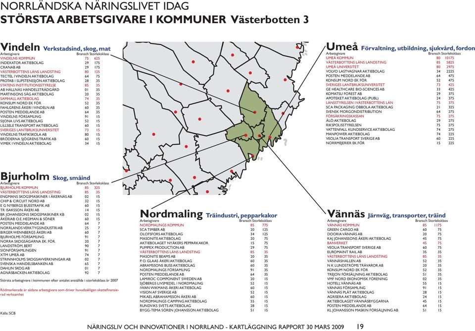 MARTINSONS SÅG AKTIEBOLAG 20 35 SAMHALL AKTIEBOLAG 74 35 KONSUM NORD EK FÖR 52 35 FAHLGRENS ÅKERI I VINDELN AB 60 35 POSTEN MEDDELANDE AB 64 35 VINDELNS FÖRSAMLING 91 15 SIJONA LIVS AKTIEBOLAG 52 15