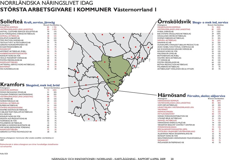 ON FÖRSÄLJNING SVERIGE AKTIEBOLAG 40 125 SAMHALL AKTIEBOLAG 28 125 SOLATUM HUS&HEM AB 70 125 TMD FRICTION SWEDEN AB 26 125 TEXTILIA TVÄTT & TEXTILSERVICE AB 93 75 GERDINS NORDKOMPONENT AB 31 75 ES