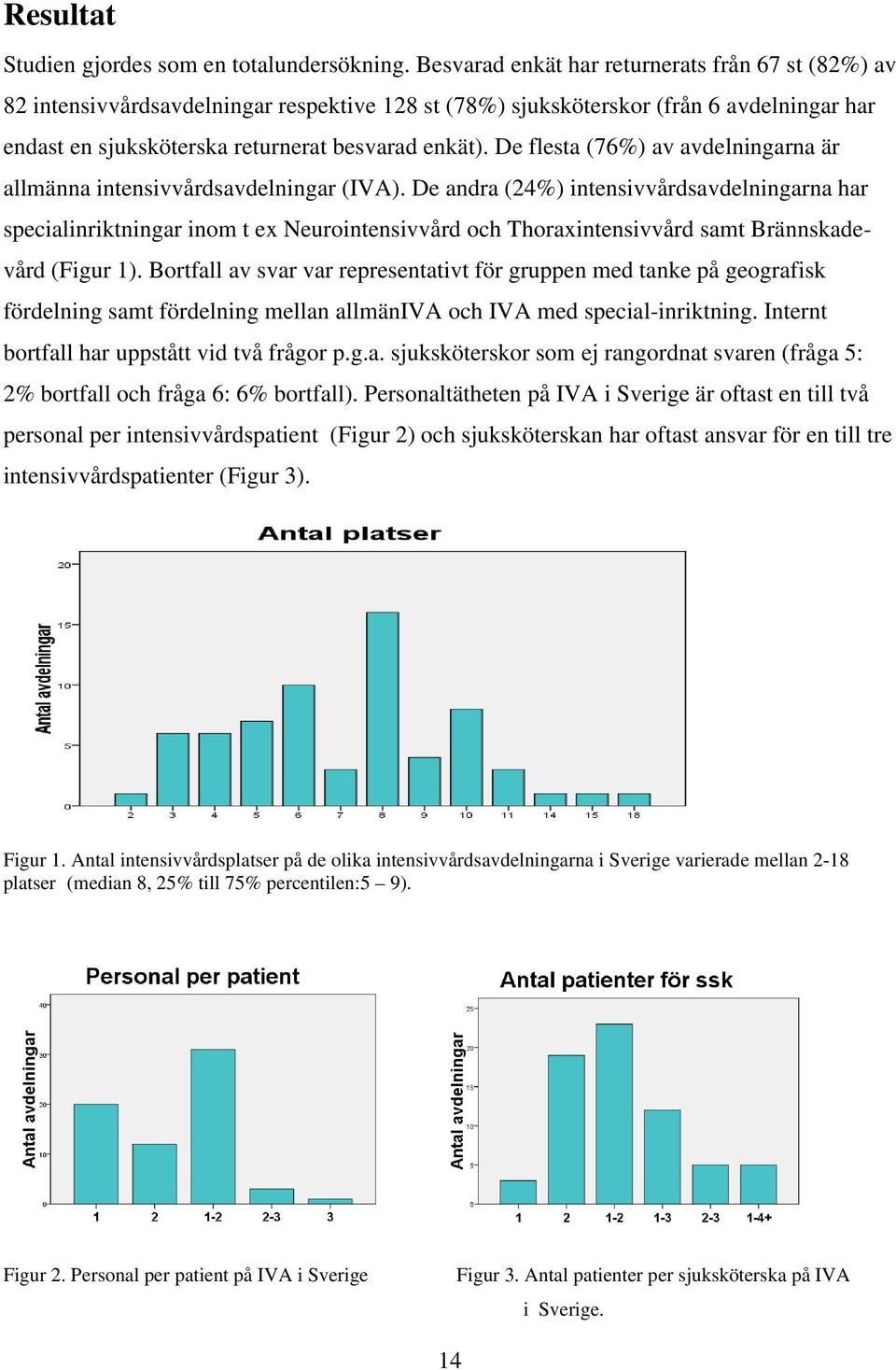 De flesta (76%) av avdelningarna är allmänna intensivvårdsavdelningar (IVA).