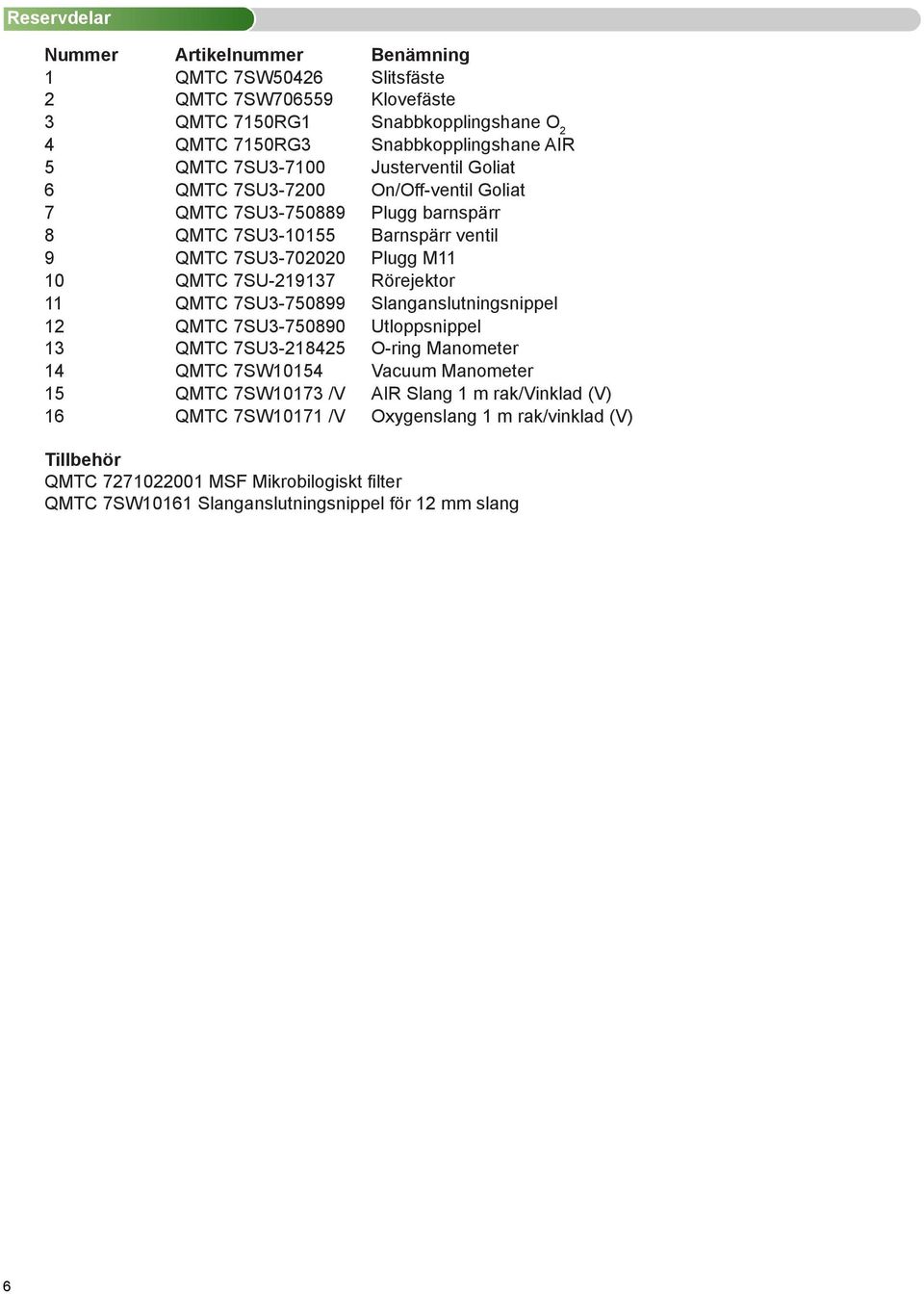 7SU-219137 Rörejektor 11 QMTC 7SU3-750899 Slanganslutningsnippel 12 QMTC 7SU3-750890 Utloppsnippel 13 QMTC 7SU3-218425 O-ring Manometer 14 QMTC 7SW10154 Vacuum Manometer 15 QMTC