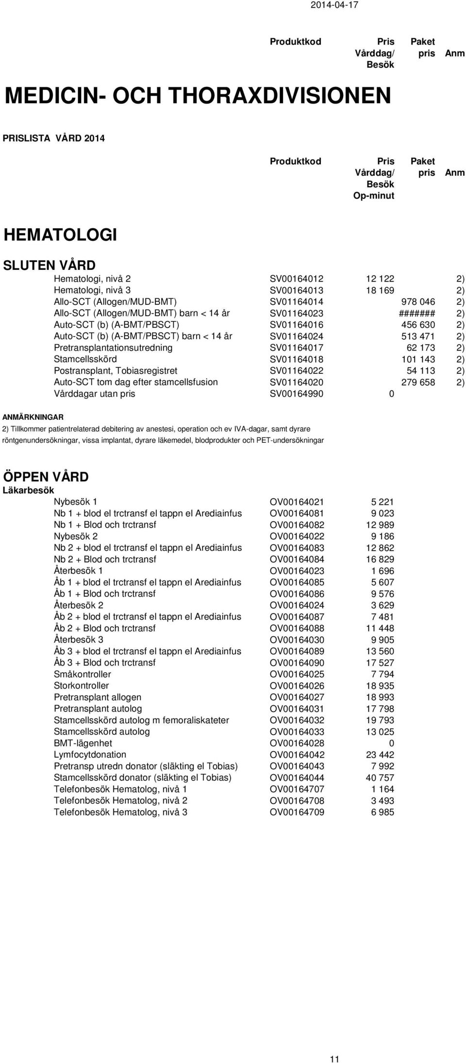 (A-BMT/PBSCT) SV01164016 456 630 2) Auto-SCT (b) (A-BMT/PBSCT) barn < 14 år SV01164024 513 471 2) Pretransplantationsutredning SV01164017 62 173 2) Stamcellsskörd SV01164018 101 143 2) Postransplant,