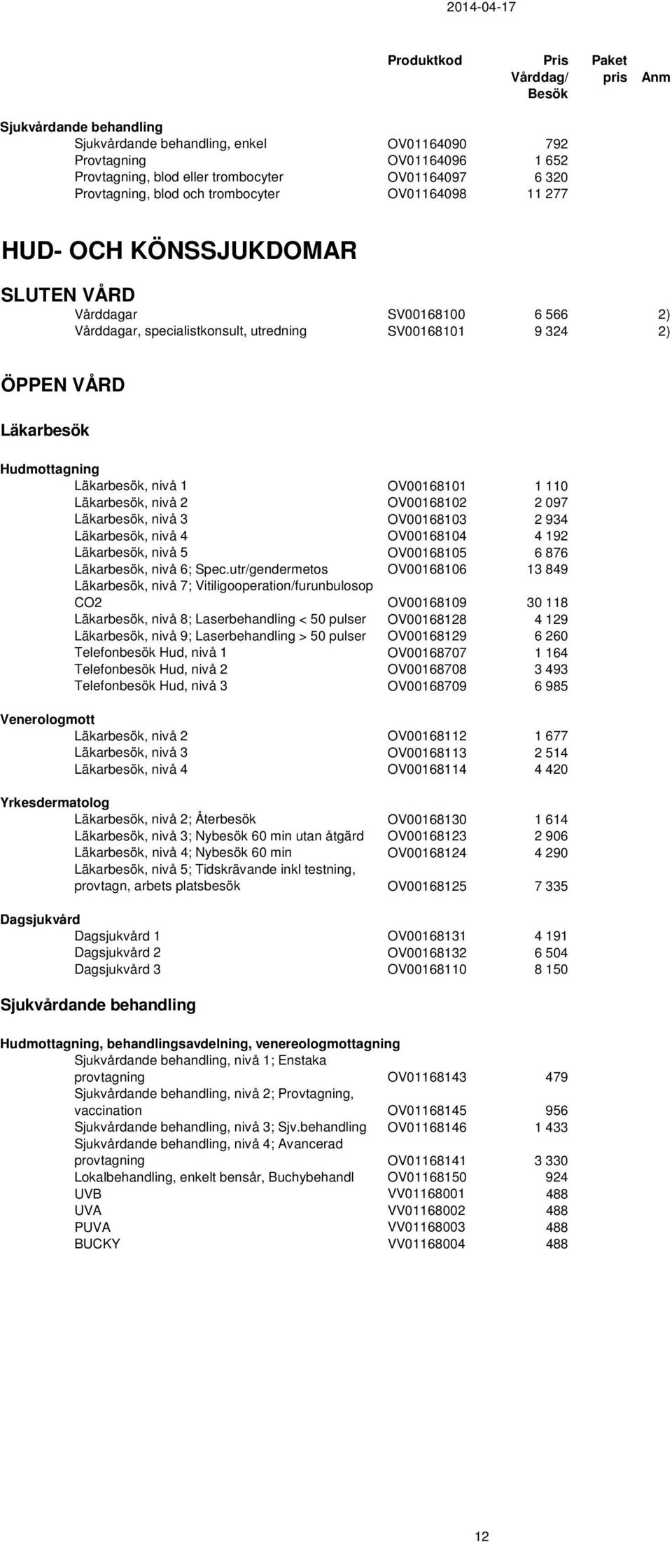 VÅRD Läkarbesök Hudmottagning Läkarbesök, nivå 1 OV00168101 1 110 Läkarbesök, nivå 2 OV00168102 2 097 Läkarbesök, nivå 3 OV00168103 2 934 Läkarbesök, nivå 4 OV00168104 4 192 Läkarbesök, nivå 5