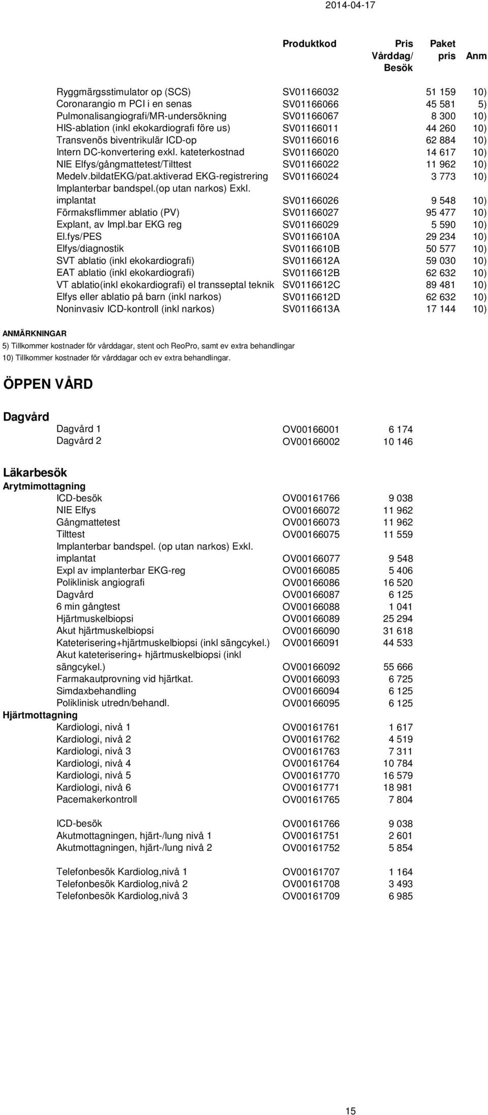 kateterkostnad SV01166020 14 617 10) NIE Elfys/gångmattetest/Tilttest SV01166022 11 962 10) Medelv.bildatEKG/pat.aktiverad EKG-registrering SV01166024 3 773 10) Implanterbar bandspel.