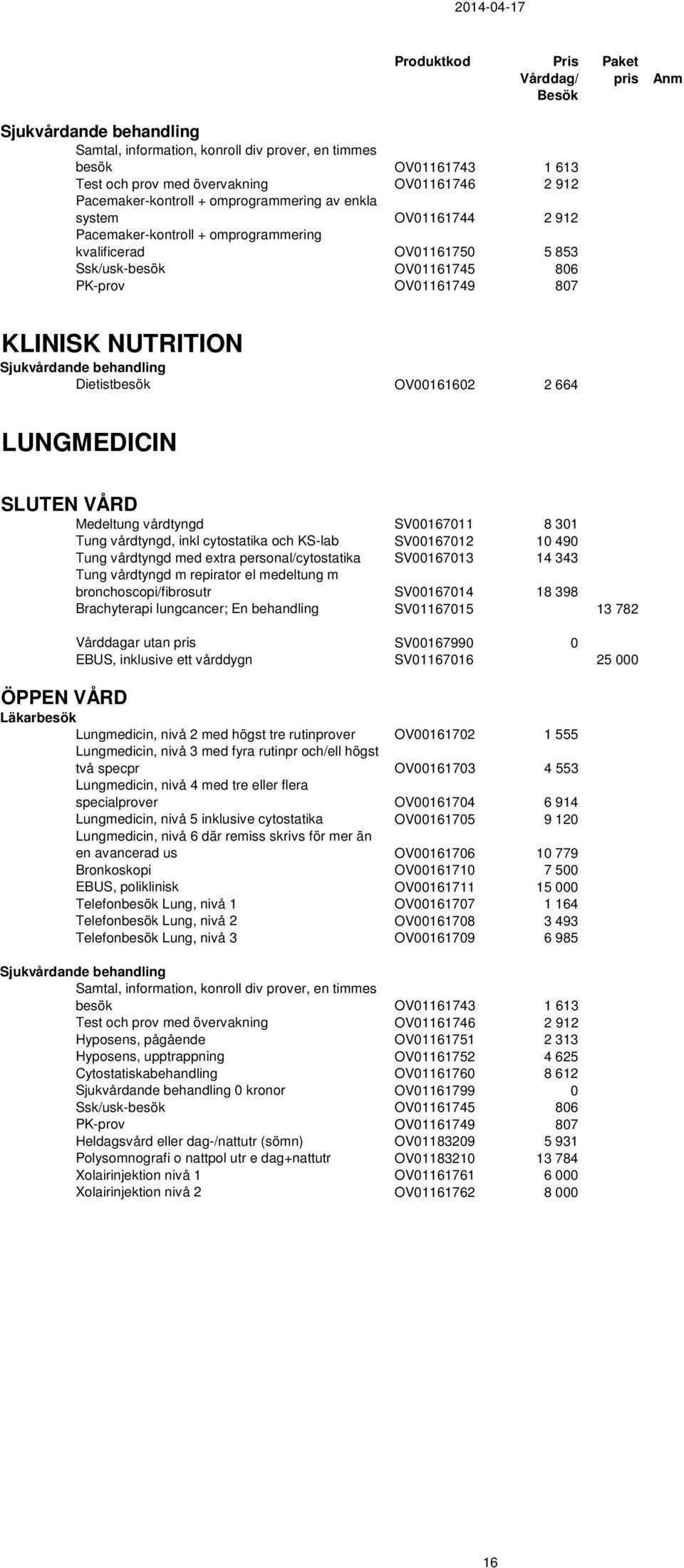 KLINISK NUTRITION Sjukvårdande behandling Dietistbesök OV00161602 2 664 LUNGMEDICIN SLUTEN VÅRD Medeltung vårdtyngd SV00167011 8 301 Tung vårdtyngd, inkl cytostatika och KS-lab SV00167012 10 490 Tung