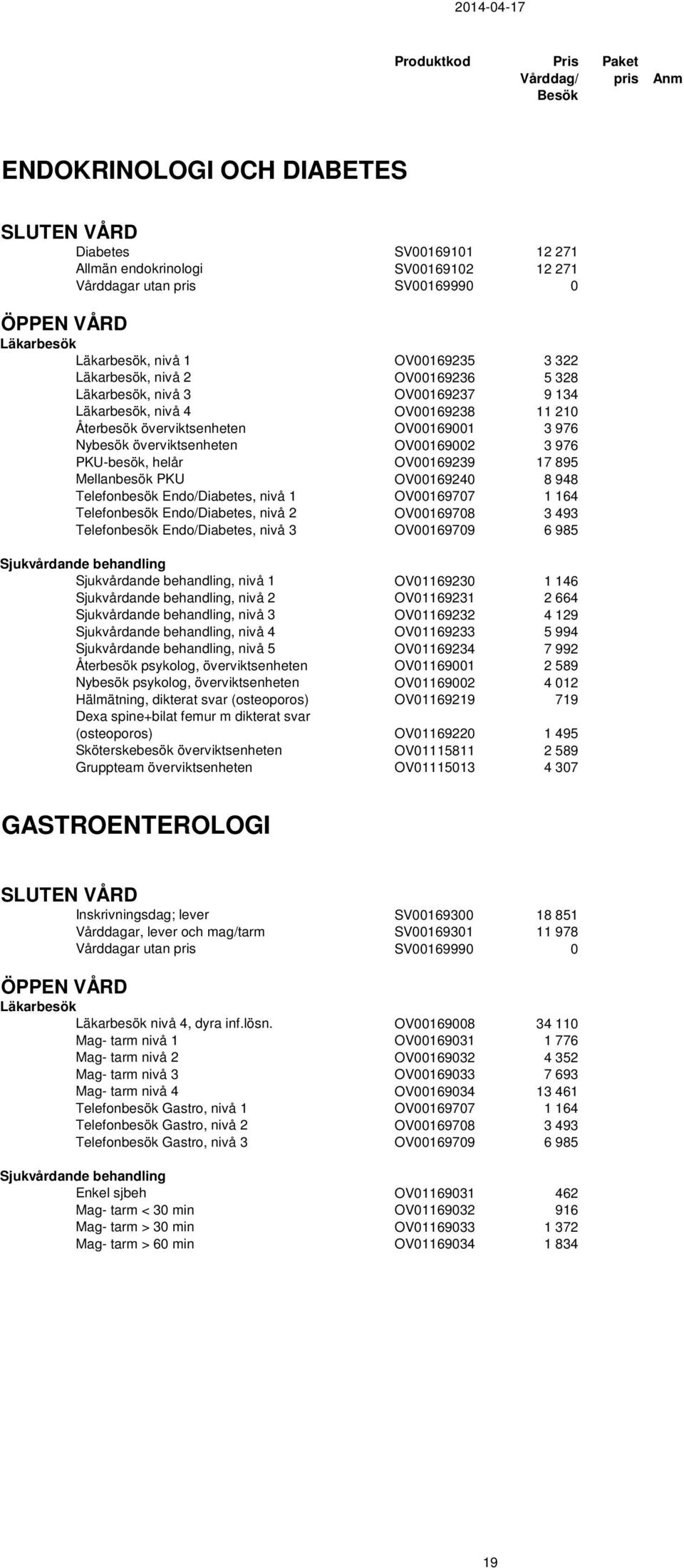 OV00169001 3 976 Nybesök överviktsenheten OV00169002 3 976 PKU-besök, helår OV00169239 17 895 Mellanbesök PKU OV00169240 8 948 Telefonbesök Endo/Diabetes, nivå 1 OV00169707 1 164 Telefonbesök