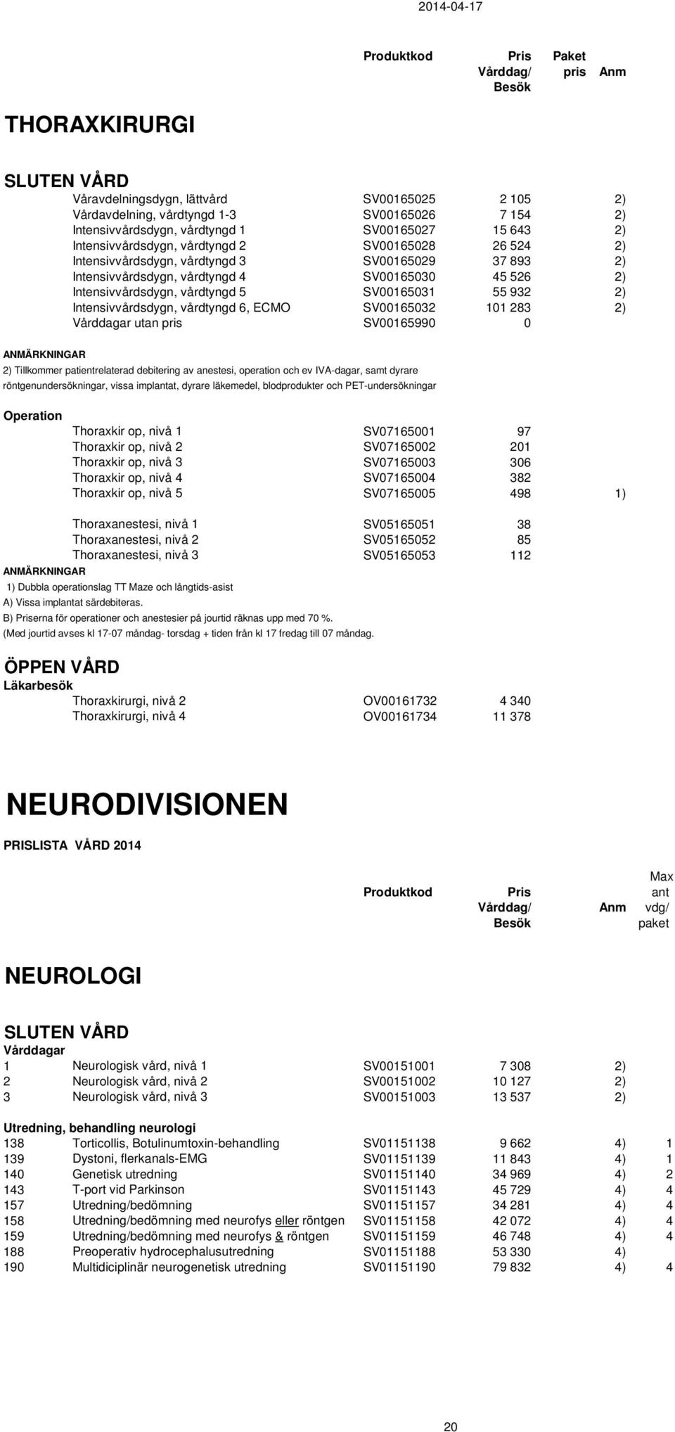 Intensivvårdsdygn, vårdtyngd 5 SV00165031 55 932 2) Intensivvårdsdygn, vårdtyngd 6, ECMO SV00165032 101 283 2) Vårddagar utan pris SV00165990 0 ANMÄRKNINGAR 2) Tillkommer patientrelaterad debitering