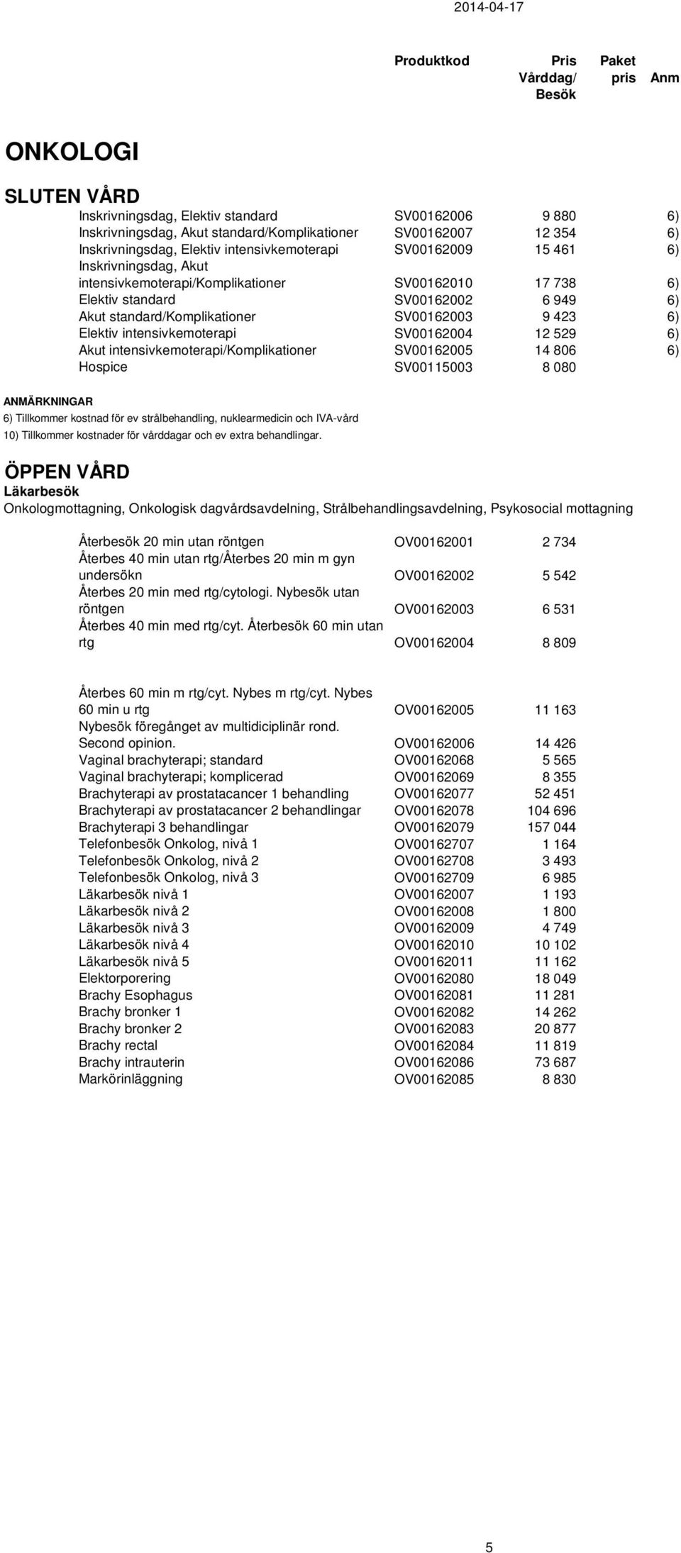 standard/komplikationer SV00162003 9 423 6) Elektiv intensivkemoterapi SV00162004 12 529 6) Akut intensivkemoterapi/komplikationer SV00162005 14 806 6) Hospice SV00115003 8 080 ANMÄRKNINGAR 6)