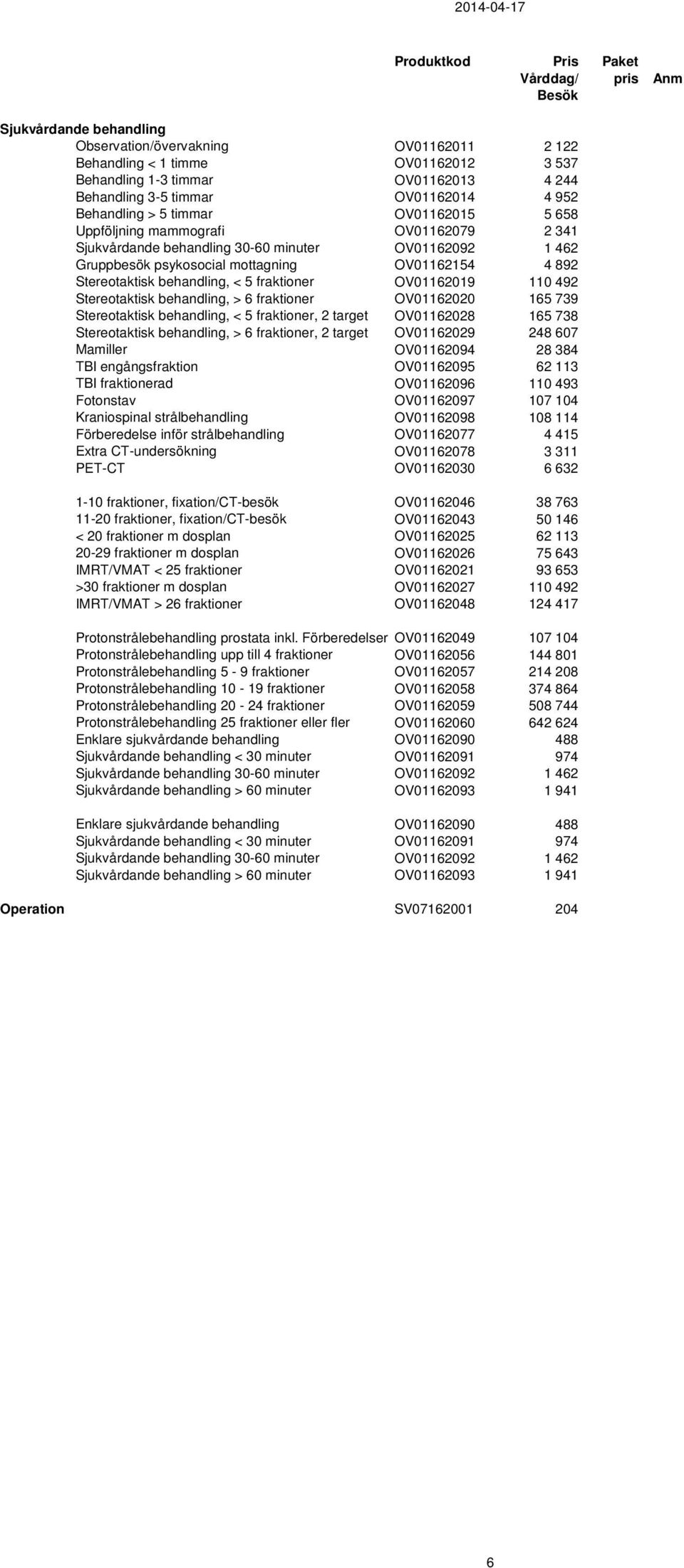 mottagning OV01162154 4 892 Stereotaktisk behandling, < 5 fraktioner OV01162019 110 492 Stereotaktisk behandling, > 6 fraktioner OV01162020 165 739 Stereotaktisk behandling, < 5 fraktioner, 2 target