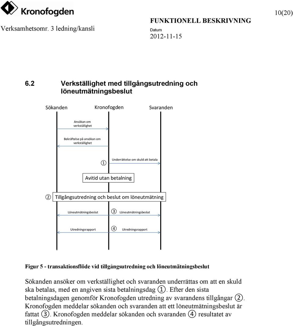 Avitid utan betalning 2 Tillgångsutredning och beslut om löneutmätning Löneutmätningsbeslut 3 Löneutmätningsbeslut Utredningsrapport 4 Utredningsrapport Figur 5 - transaktionsflöde vid