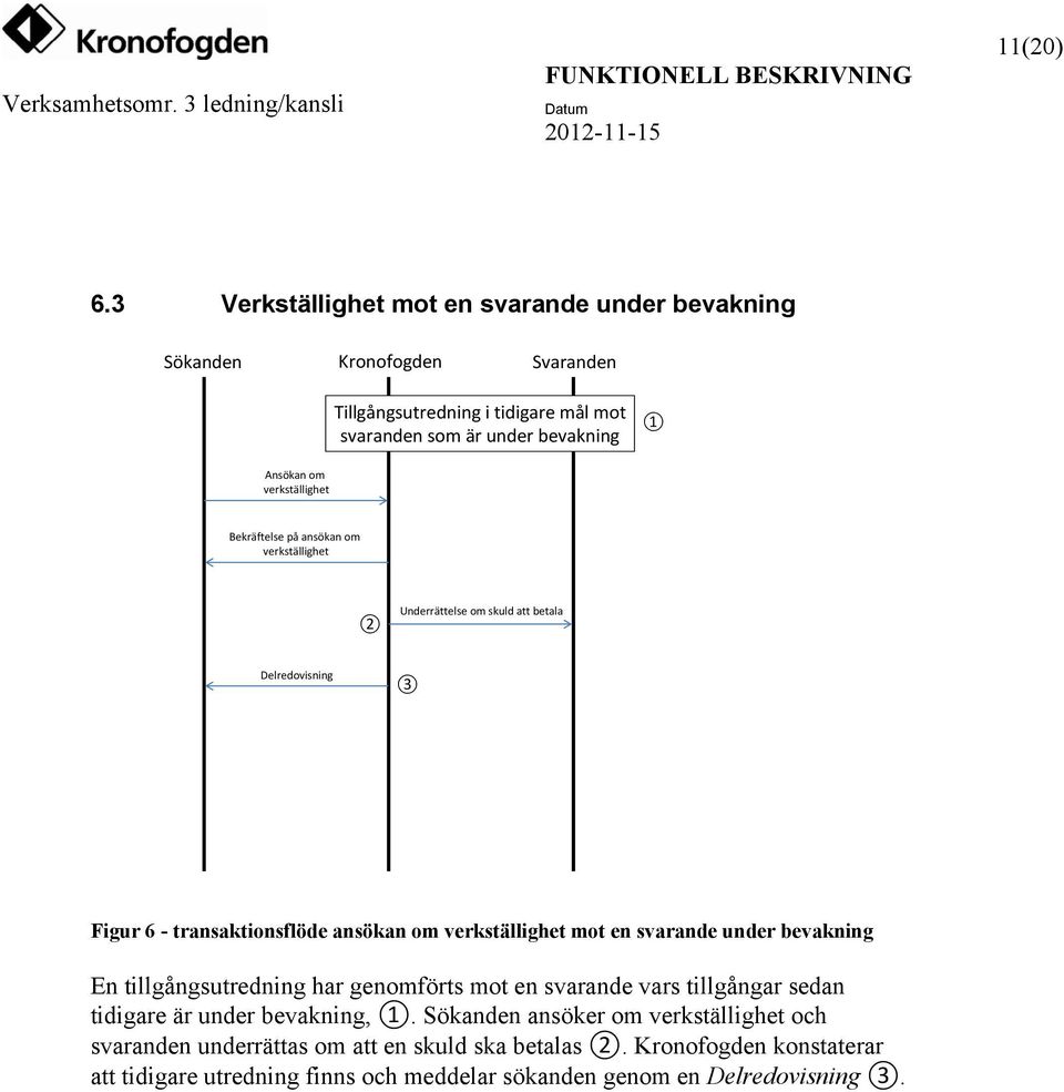 verkställighet Bekräftelse på ansökan om verkställighet 2 Underrättelse om skuld att betala Delredovisning 3 Figur 6 - transaktionsflöde ansökan om verkställighet mot