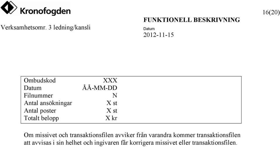 transaktionsfilen avviker från varandra kommer transaktionsfilen